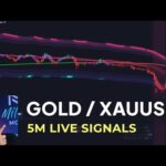🔴Live GOLD 5-Minute Trading Signals - 5m XAUUSD Chart - Buy and Sell indicator