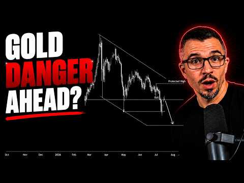 Gold Bulls Are in Trouble After Last Week | XAUUSD, Silver & DXY