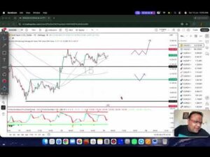 GOLD XAUUSD Trading Strategy MONDAY 15 JUNE | XAUUSD Analysis TODAY 15 JUNE | GOLD Forecast TODAY