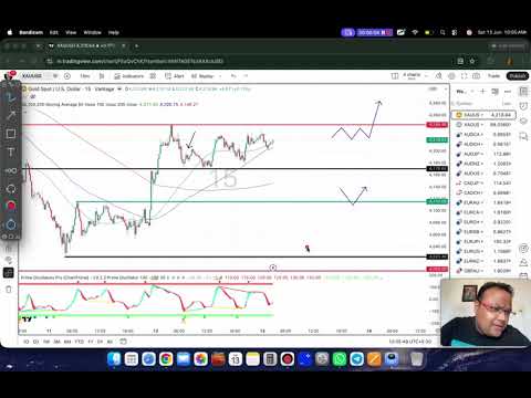 GOLD XAUUSD Trading Strategy MONDAY 15 JUNE | XAUUSD Analysis TODAY 15 JUNE | GOLD Forecast TODAY