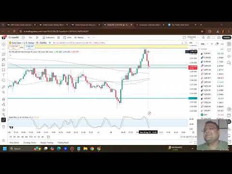 GOLD XAUUSD Trading Strategy TODAY 18-19 AUG | XAUUSD Analysis TODAY 18-19 AUG | GOLD Forecast TODAY