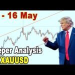 🟩 Deeper Analysis GOLD XAUUSD 12 - 16 May