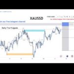 XAU/USD BTC/USD Live trading session  / 11.09.2026 #xauusd #btcusd #gold #forex #nfp #cpi #stocks