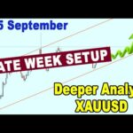 🟩 Late Week GOLD XAUUSD Analysis - Time to Sell? 3 - 5 September