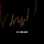 Powerful XAUUSD Gold Trading Strategy