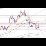 【仮想通貨FX】ビットコインドル（BTCUSD）チャートの今後を予想。億り人 プロトレーダー翔太がわかりやすく解説【大損初心者におすすめのテクニカル分析入門講座。為替投資。暗号資産】トレード手法の極意