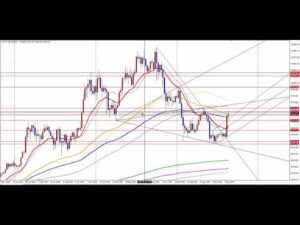 【仮想通貨FX】ビットコインドル（BTCUSD）チャートの今後を予想。億り人 プロトレーダー翔太がわかりやすく解説【大損初心者におすすめのテクニカル分析入門講座。為替投資。暗号資産】トレード手法の極意