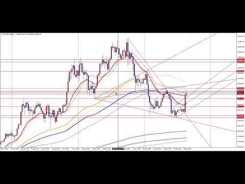 【仮想通貨FX】ビットコインドル（BTCUSD）チャートの今後を予想。億り人 プロトレーダー翔太がわかりやすく解説【大損初心者におすすめのテクニカル分析入門講座。為替投資。暗号資産】トレード手法の極意