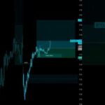 BTCUSD Live Trade Breakdown
