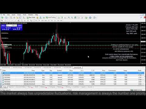 Live XAUUSD - GOLD - My Trading Strategy- 18/6/25
