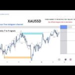 BTC/USD Live trading session  / 14.08.2026 #xauusd #btcusd #gold #forex #nfp #cpi #stocks