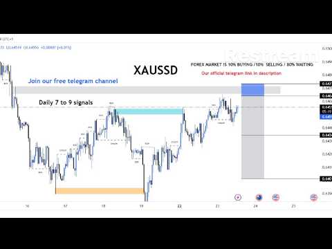 BTC/USD Live trading session / 14.08.2026 #xauusd #btcusd #gold #forex #nfp #cpi #stocks