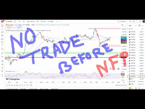 GOLD XAUUSD Trading Strategy TODAY 6 June | XAUUSD Analysis TODAY 6 June | GOLD Forecast TODAY