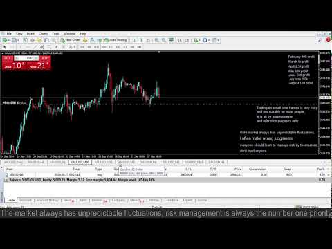 Live XAUUSD GOLD- My Trading Strategy-27/9