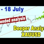 🟩 Extended Analysis GOLD XAUUSD 17 - 18 July
