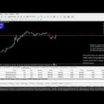 Live XAUUSD GOLD- My Trading Strategy- 19/8/24