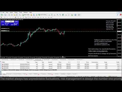 Live XAUUSD GOLD- My Trading Strategy- 19/8/24