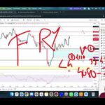 GOLD XAUUSD Trading Strategy TODAY 16-17 OCT | XAUUSD Analysis TODAY 16-17 OCT | GOLD Forecast TODAY