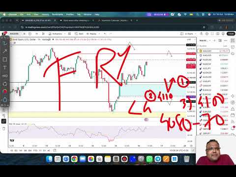GOLD XAUUSD Trading Strategy TODAY 16-17 OCT | XAUUSD Analysis TODAY 16-17 OCT | GOLD Forecast TODAY