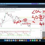 GOLD XAUUSD Trading Strategy MONDAY 20 JUL | XAUUSD Analysis MONDAY 20 JUL | GOLD Forecast MONDAY