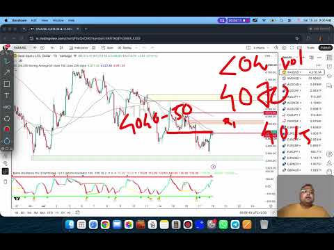 GOLD XAUUSD Trading Strategy MONDAY 20 JUL | XAUUSD Analysis MONDAY 20 JUL | GOLD Forecast MONDAY