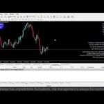 Live XAUUSD - GOLD - My Trading Strategy-4/7/2025