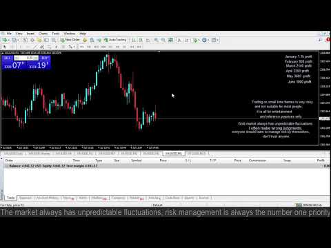 Live XAUUSD - GOLD - My Trading Strategy-4/7/2025