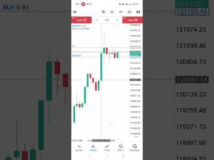 USC account profit #btcusd BTCUSD RUNNING PROFIT #fx