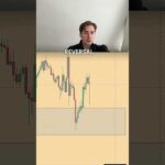 Gold Trading Strategy Explained - SMC, Supply and demand, liquidity xauusd trade breakdown
