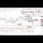 GOLD XAUUSD Trading Strategy MONDAY 16 MAR | XAUUSD Analysis MONDAY 16 MAR | GOLD Forecast MONDAY