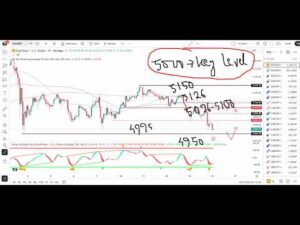 GOLD XAUUSD Trading Strategy MONDAY 16 MAR | XAUUSD Analysis MONDAY 16 MAR | GOLD Forecast MONDAY