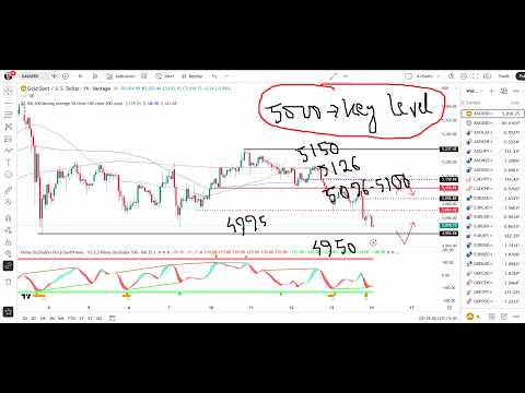 GOLD XAUUSD Trading Strategy MONDAY 16 MAR | XAUUSD Analysis MONDAY 16 MAR | GOLD Forecast MONDAY