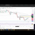 GOLD XAUUSD Trading Strategy TODAY 8 APR | XAUUSD Analysis TODAY 8 APR | GOLD Forecast TODAY