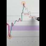 BTC USD market price movement analysis insight trading daily updates live direction #trading #crypto
