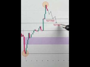 BTC USD market price movement analysis insight trading daily updates live direction #trading #crypto