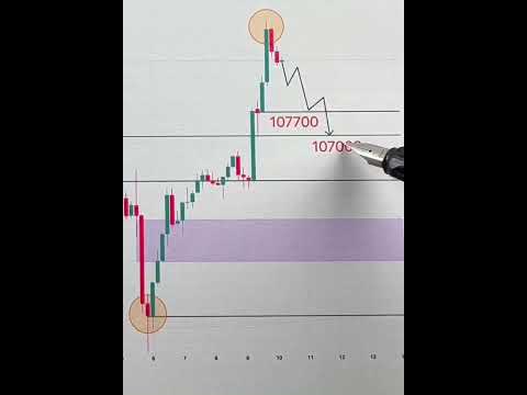 BTC USD market price movement analysis insight trading daily updates live direction #trading #crypto