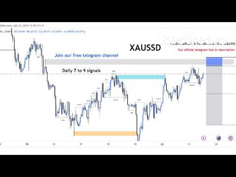 BTC/USD Live trading session  10.10.2026 #xauusd #btcusd #gold #forex #nfp #cpi #stocks