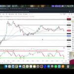 GOLD XAUUSD Trading Strategy MONDAY 13 APR | XAUUSD Analysis MONDAY 13 APR | GOLD Forecast MONDAY