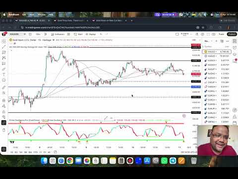 GOLD XAUUSD Trading Strategy MONDAY 13 APR | XAUUSD Analysis MONDAY 13 APR | GOLD Forecast MONDAY