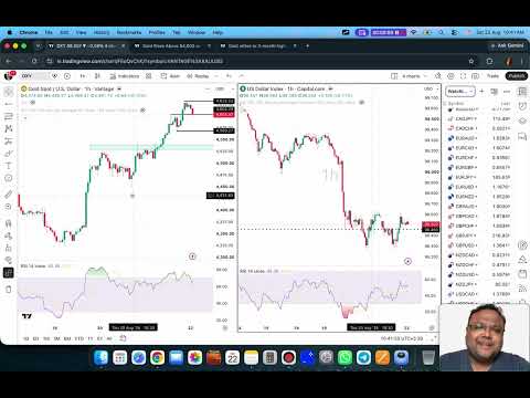 GOLD XAUUSD Trading Strategy TODAY 22-23 AUG | XAUUSD Analysis TODAY 22-23 AUG | GOLD Forecast TODAY