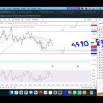 GOLD XAUUSD Trading Strategy TODAY 27-28 AUG | XAUUSD Analysis TODAY 27-28 AUG | GOLD Forecast TODAY