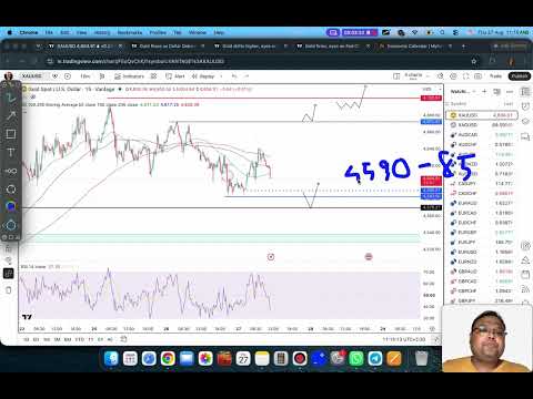 GOLD XAUUSD Trading Strategy TODAY 27-28 AUG | XAUUSD Analysis TODAY 27-28 AUG | GOLD Forecast TODAY