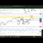 GOLD XAUUSD Trading Strategy TODAY 5-6 MAY | XAUUSD Analysis TODAY 5-6 MAY | GOLD Forecast TODAY