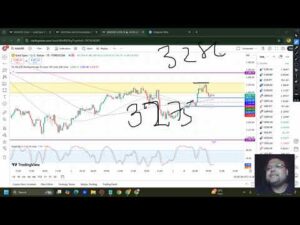 GOLD XAUUSD Trading Strategy TODAY 5-6 MAY | XAUUSD Analysis TODAY 5-6 MAY | GOLD Forecast TODAY