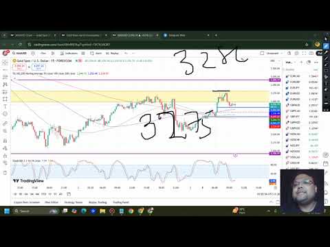 GOLD XAUUSD Trading Strategy TODAY 5-6 MAY | XAUUSD Analysis TODAY 5-6 MAY | GOLD Forecast TODAY