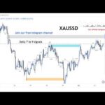 BTC/USD Live trading session  /26.09.2026 #xauusd #btcusd #gold #forex #nfp #cpi #stocks