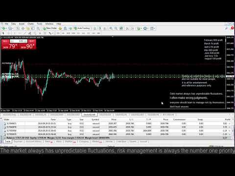 Live XAUUSD GOLD- My Trading Strategy-26/9