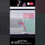 BTC USD short 3000+ pips caught live #shorts #BTCUSD #cryptotrading #forex