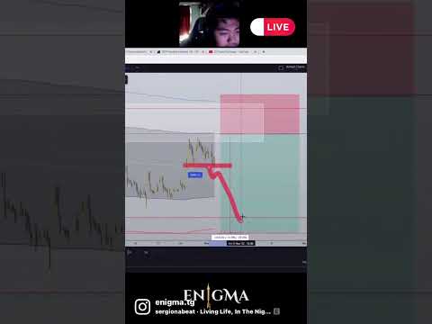 BTC USD short 3000+ pips caught live #shorts #BTCUSD #cryptotrading #forex