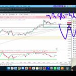 GOLD XAUUSD Trading Strategy MONDAY 10 AUG | XAUUSD Analysis MONDAY 10 AUG | GOLD Forecast MONDAY